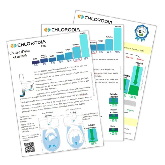 Fiches pédagogiques Chlorodia remises aux voyageurs